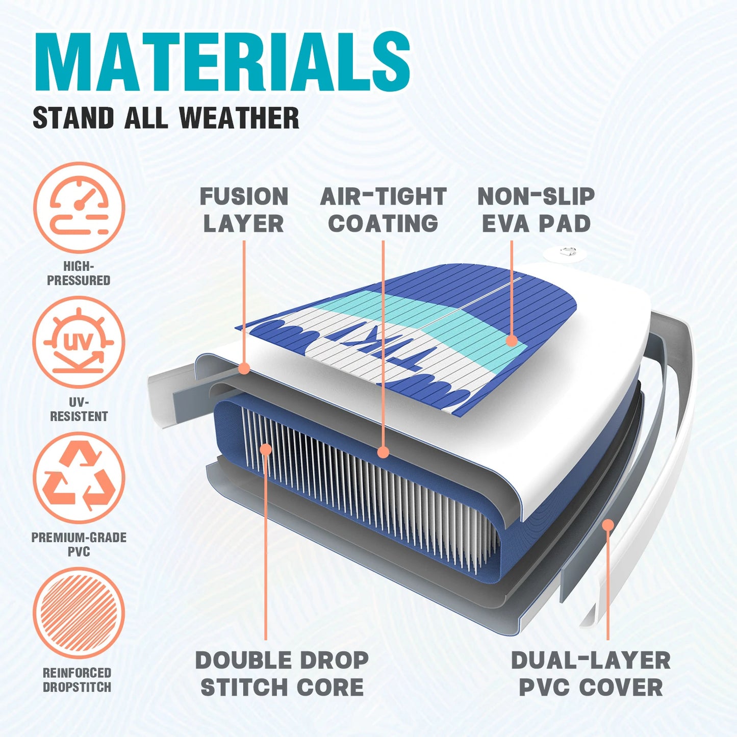 [UK Direct]  Inflatable Ultra-Light (17.6Lbs) Stand up Surfboard for All Skill Levels Everything Included with Stand up Paddle Board, Adj Paddle, Pump, ISUP Travel Backpack, Leash, Waterproof Bag SUPFW02A